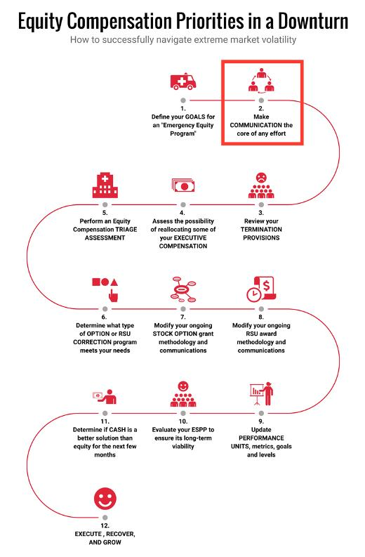 Planning for Your Compensation Review Cycle