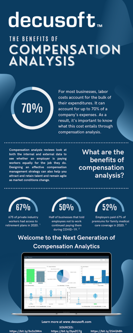 The Benefits Of Compensation Analysis A Full Guide Decusoft 0178