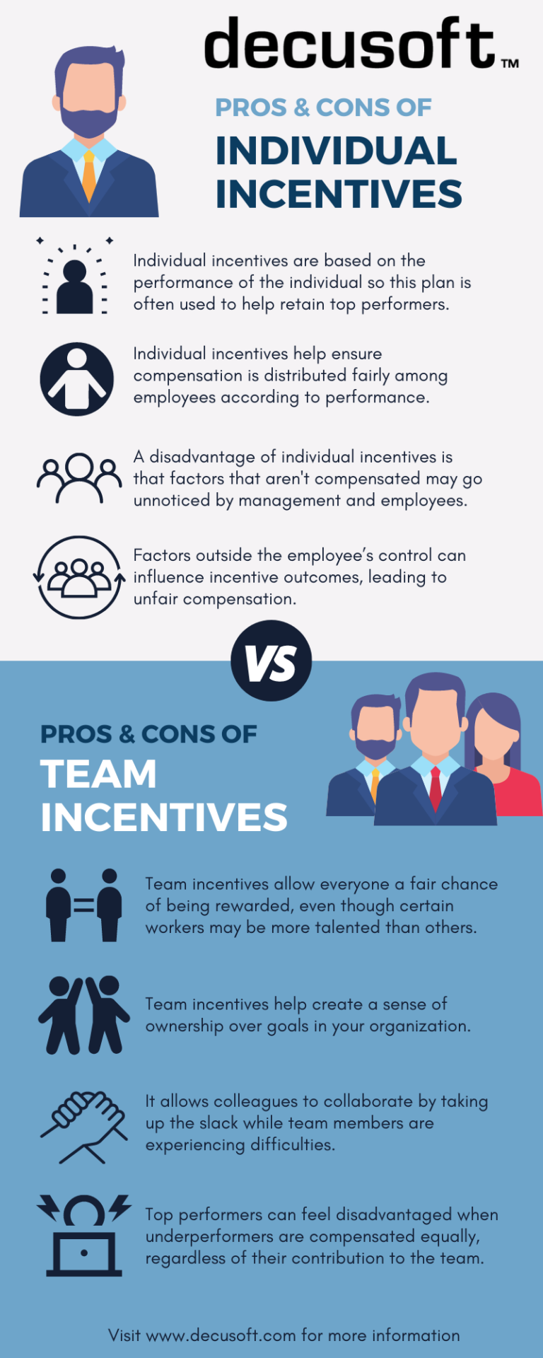 Incentive Plans- Individual Incentive vs Team-based Incentives | Decusoft