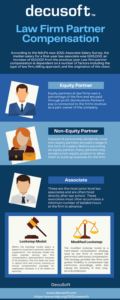 Law Firm Partner Compensation- What You Need To Know | Decusoft